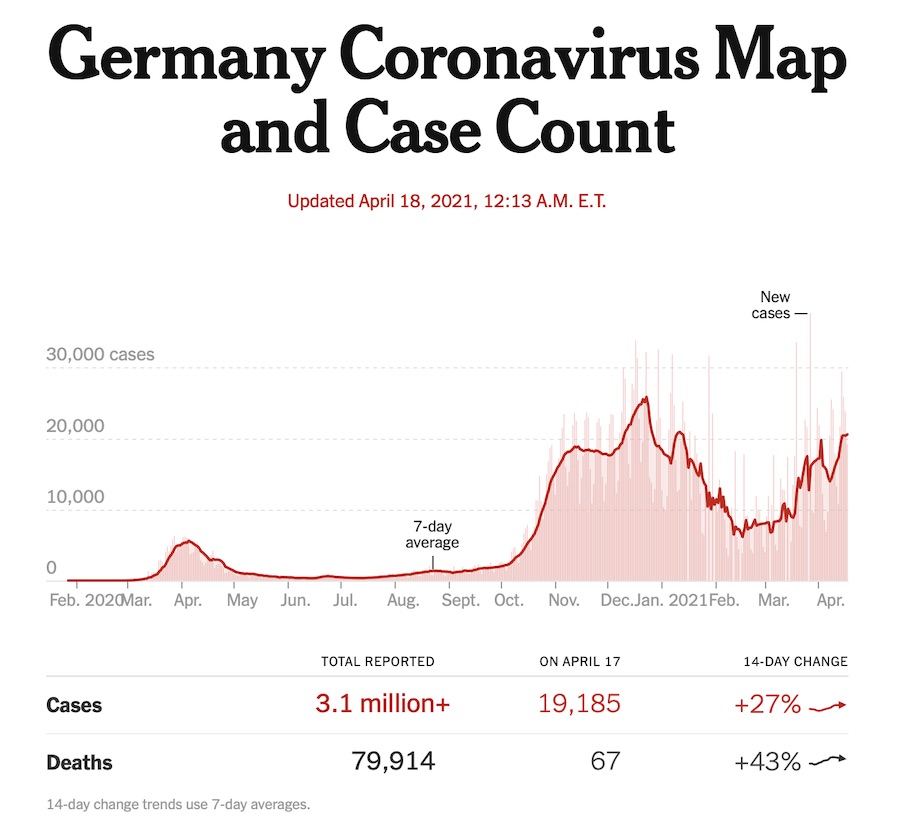 Coronavirus In Germany: Information • The German Way & More